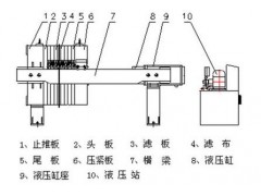 板框式压滤机 铸铁板框式压滤机 不锈钢板框式压滤机