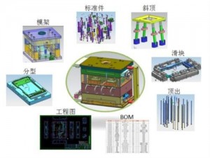 陕西省模具设计软件3D模具设计软件五金模具设计软件