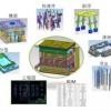 陕西省模具设计软件3D模具设计软件五金模具设计软件