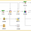 武汉益模软件模具管理系统 模具ERP 模具生产管理软件